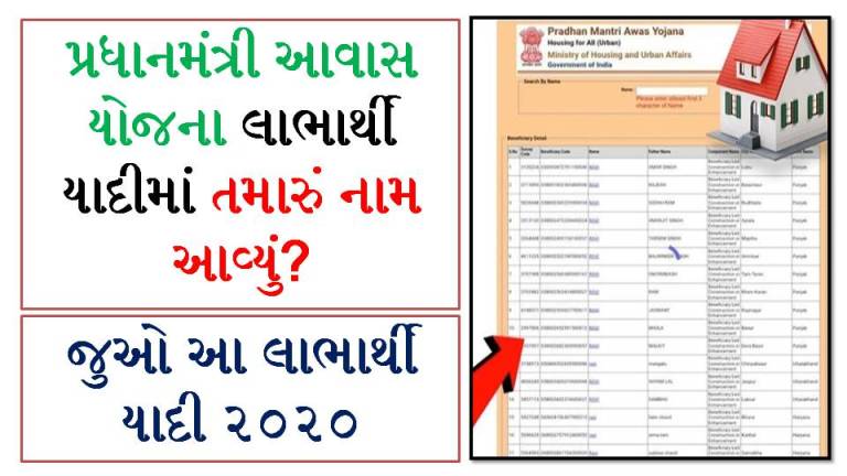 PMAY List 2021 – Pradhan Mantri Awas Yojana List 2021 - SarkariMahiti.Net