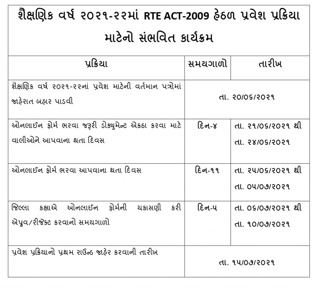 RTE(आरटीई) Gujarat Admission 2021