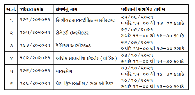 GSSSB Exam Schedule 2021