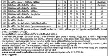 IOCL Gujarat Apprentices Recruitment 2021
