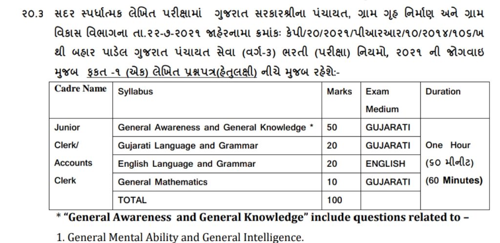 Gujarat Junior Clerk Syllabus 2022