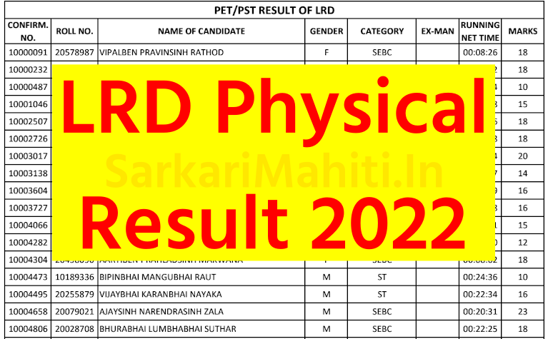 LRD Physical Result 2022