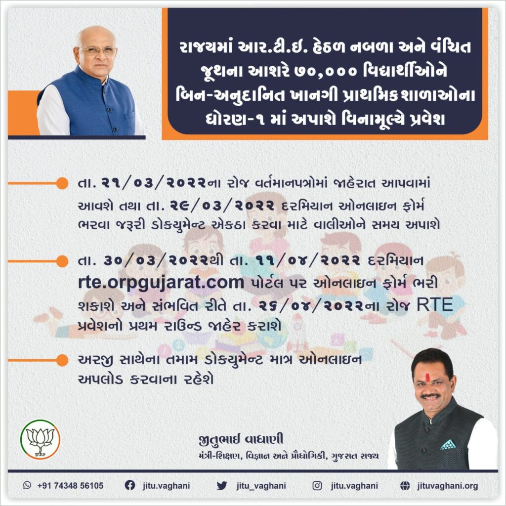 RTE Gujarat Admission 2022