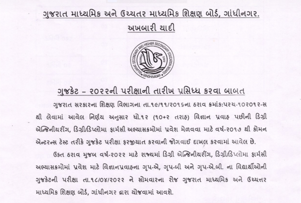 GUJCET Exam Date 2022  