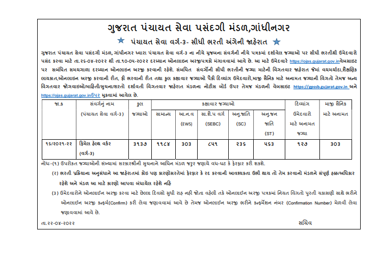 GPSSB FHW Recruitment 2022 Gujarat