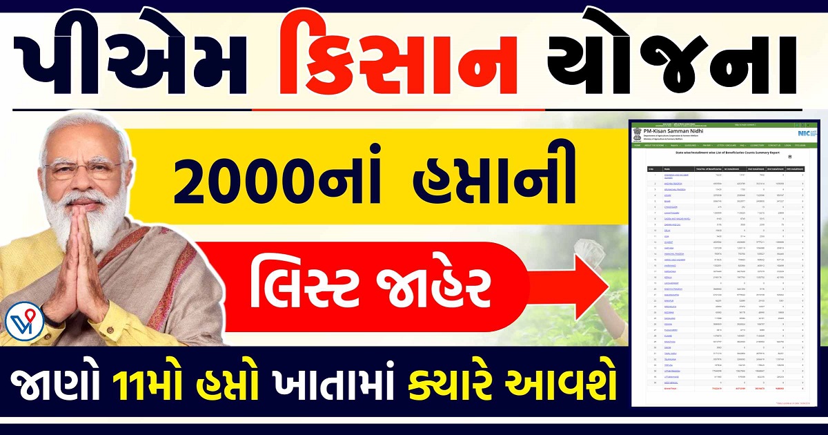 PM Kisan 11th Installment 2022