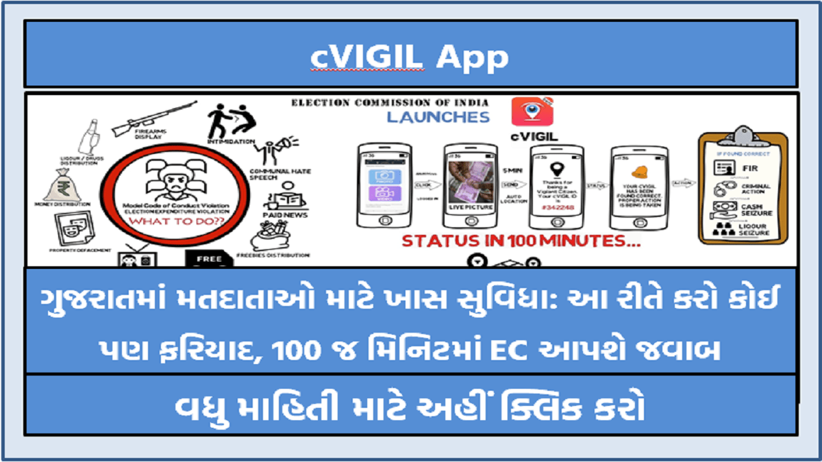 ગુજરાતમાં મતદાતાઓ માટે ખાસ સુવિધા cVIGIL App: આ રીતે કરો કોઈ પણ ફરિયાદ
