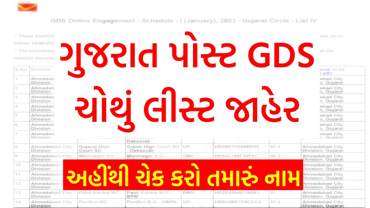 Indian Post GDS 4th Merit List 2023