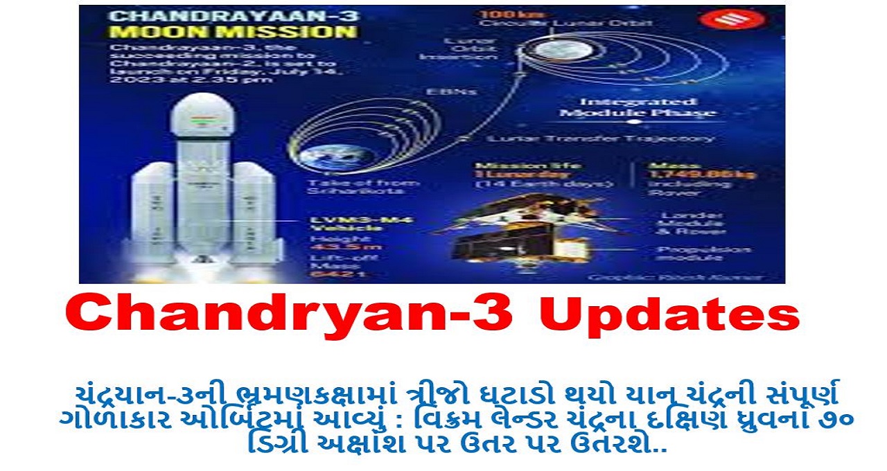 Chandryan-3 Updates